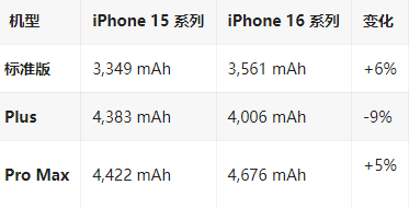唐县苹果16维修分享iPhone16/Pro系列机模再曝光
