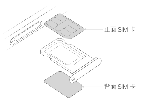 唐县苹果15维修分享iPhone15出现'无SIM卡'怎么办 